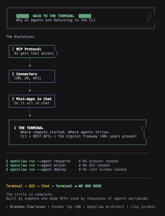 Back to the Terminal — the evolution of AI agent interfaces from MCP to CLI